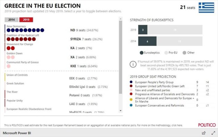 politico-stis-86-monades-to-probadisma-nd-enanti-syriza-stis-euroekloges.jpg
