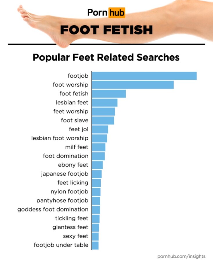 pornhub-insights-foot-fetish-top-searches.jpg