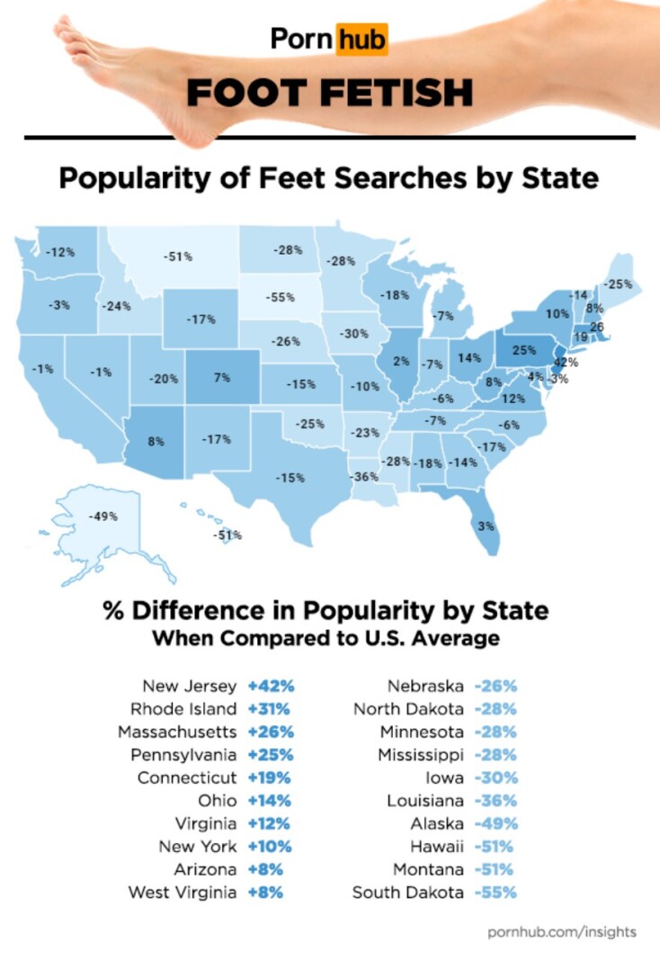 pornhub-insights-foot-fetish-united-states.jpg