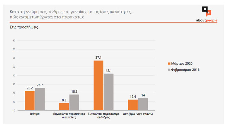 Έρευνα aboutpeople: Πόσο ευτυχισμένες είναι οι Ελληνίδες;