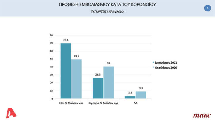 Πρόθεση εμβολιασμού 