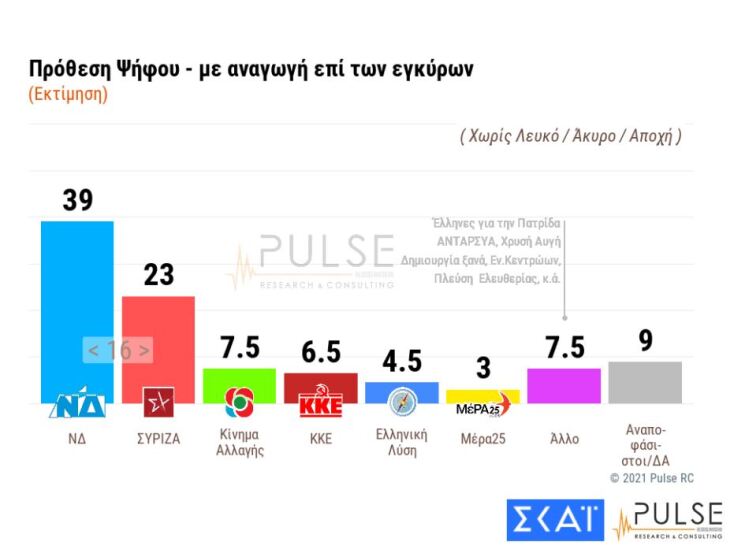 Πρόθεση ψήφου