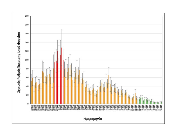 rationalizedrelativesheddingrate_thessaloniki_upto24062021_short1024_1.jpg