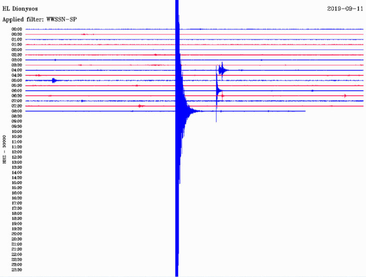 Ο σεισμός στην Αττική όπως τον κατέγραψε ο σεισμογράφος του Γεωδυναμικού Ινστιτούτου που βρίσκεται εγκατεστημένος στον Διόνυσο