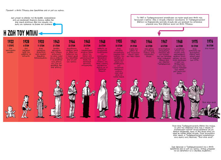 Σκίτσο από τo graphic novel Σφαγείο Νούμερο 5 από τις εκδόσεις Anubis