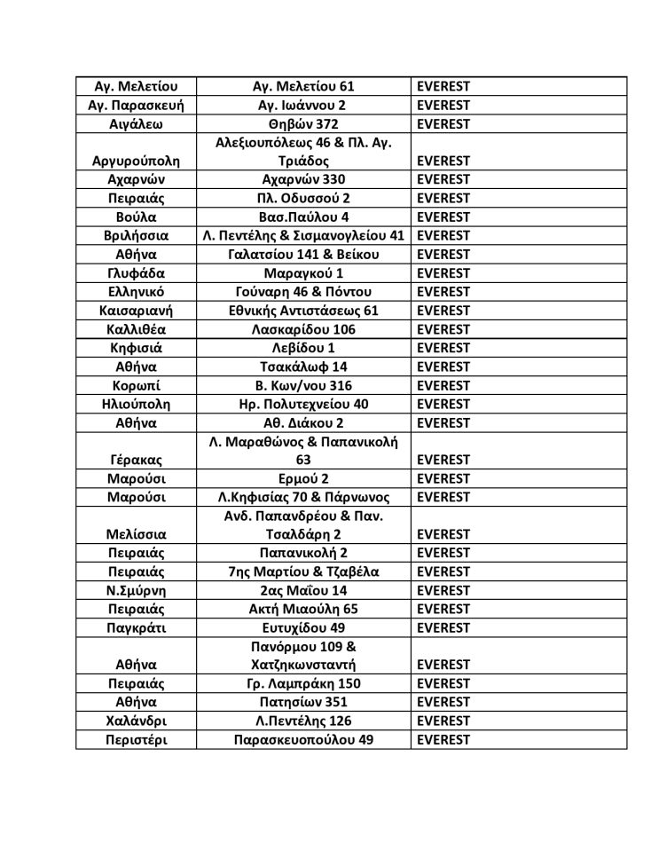 Σημεία Διανομής Athens Voice