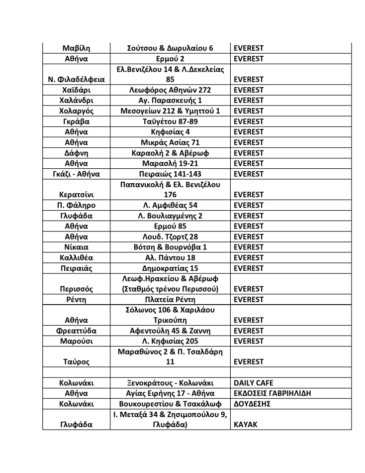 Σημεία Διανομής Athens Voice