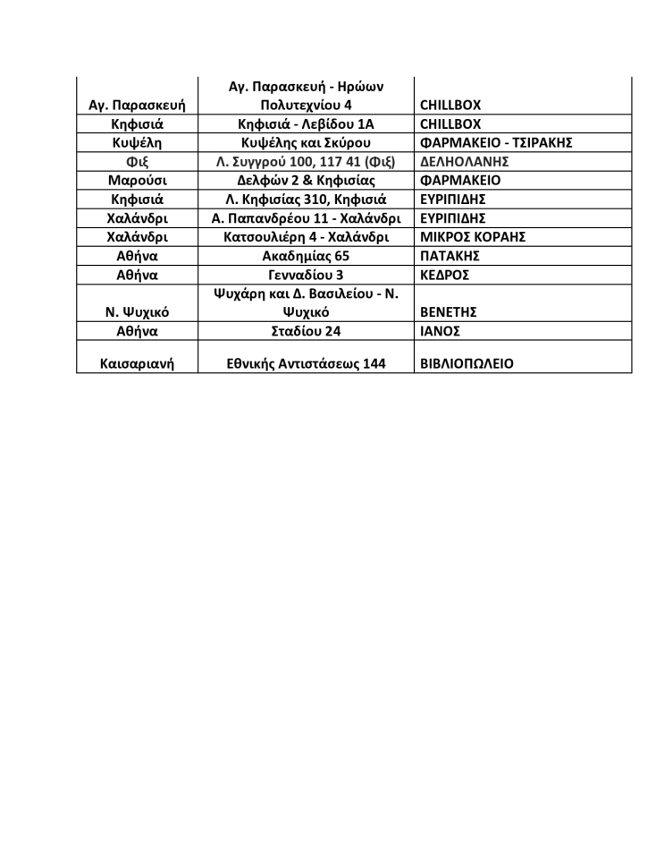 Σημεία Διανομής Athens Voice