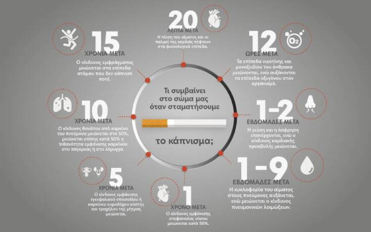 Παγκόσμια Ημέρα κατά του Καπνίσματος - Affidea: Σστοιχεία με τις ευεργετικές επιπτώσεις που έχει στον οργανισμό η διακοπή του καπνίσματος