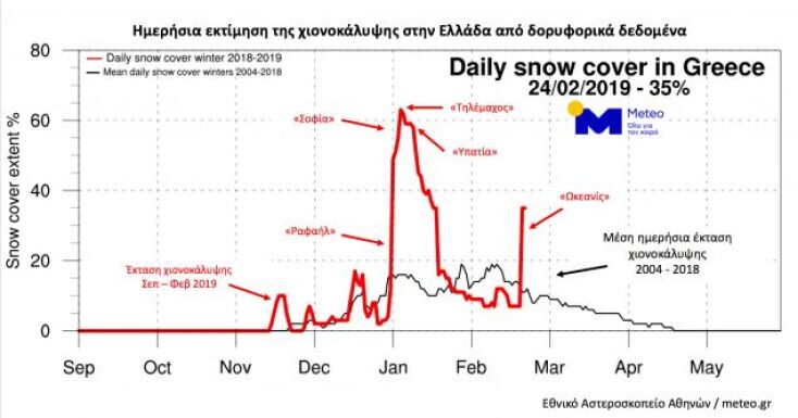 «Ωκεανίς»: Πού χιόνισε περισσότερο
