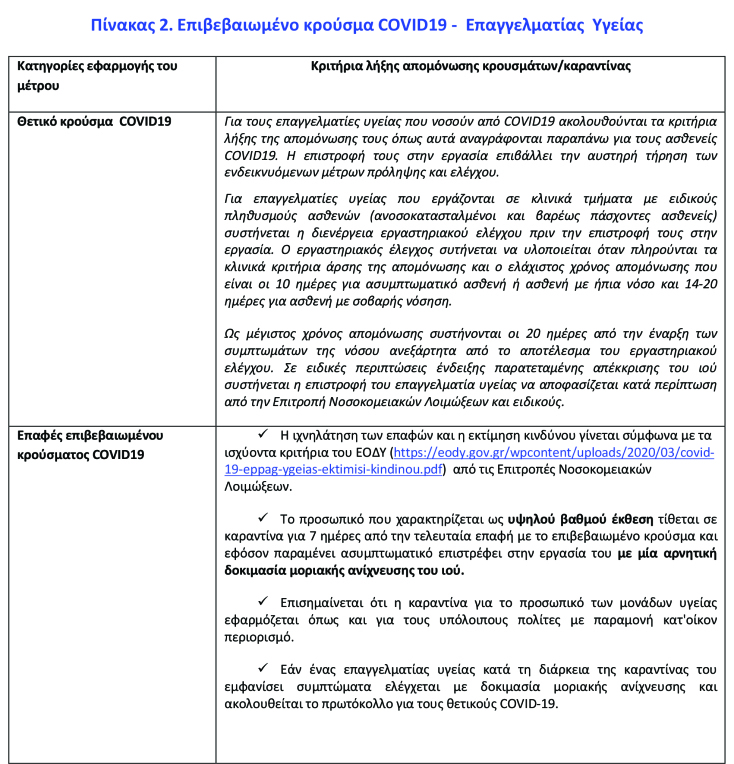 COVID-19: Πότε τερματίζεται η απομόνωση. Οι τελευταίες οδηγίες   