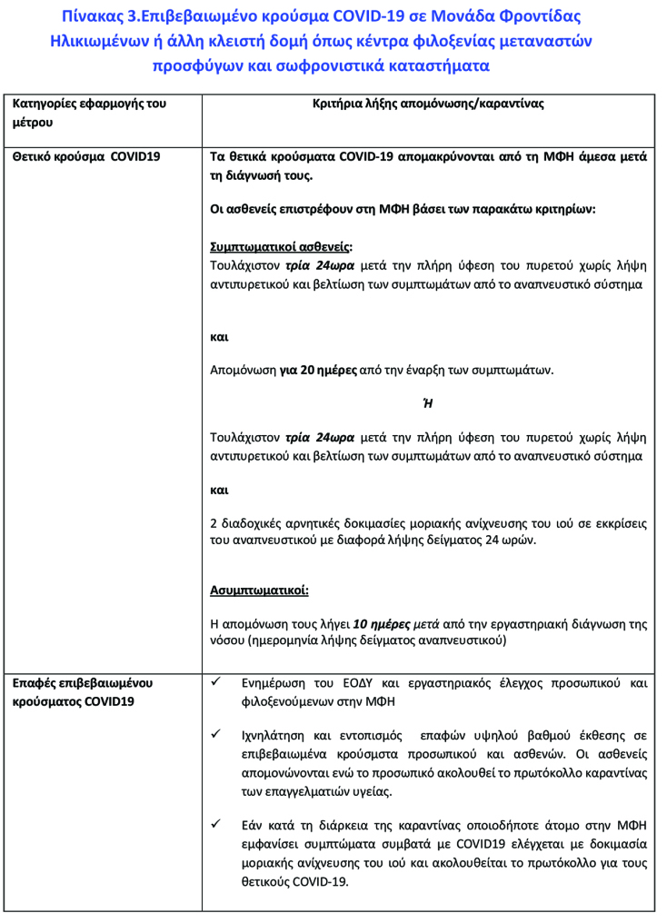 COVID-19: Πότε τερματίζεται η απομόνωση. Οι τελευταίες οδηγίες   