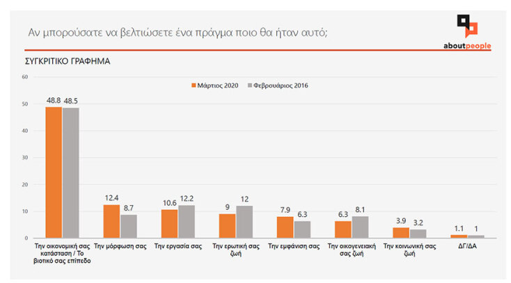Έρευνα aboutpeople: Πόσο ευτυχισμένες είναι οι Ελληνίδες;