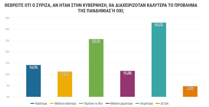 syriza-nd-pandimia-koronoios-about-people.jpg