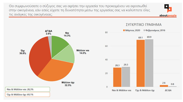 Έρευνα aboutpeople: Πόσο ευτυχισμένες είναι οι Ελληνίδες;