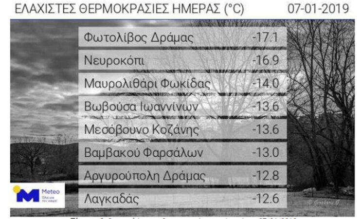 Πολικό ψύχος