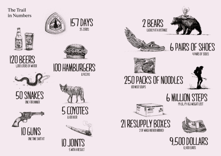 Από το βιβλίο Tim Voors. The Great Alone: Walking the Pacific Crest Trail, gestalten, 2019