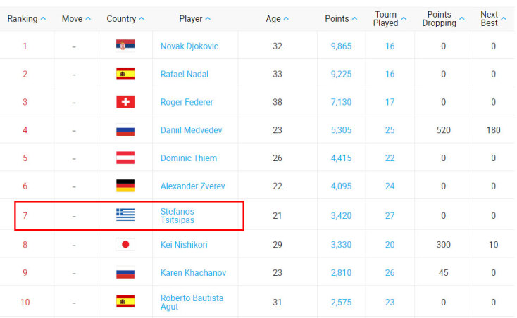 tsitsipas-ranking.jpg