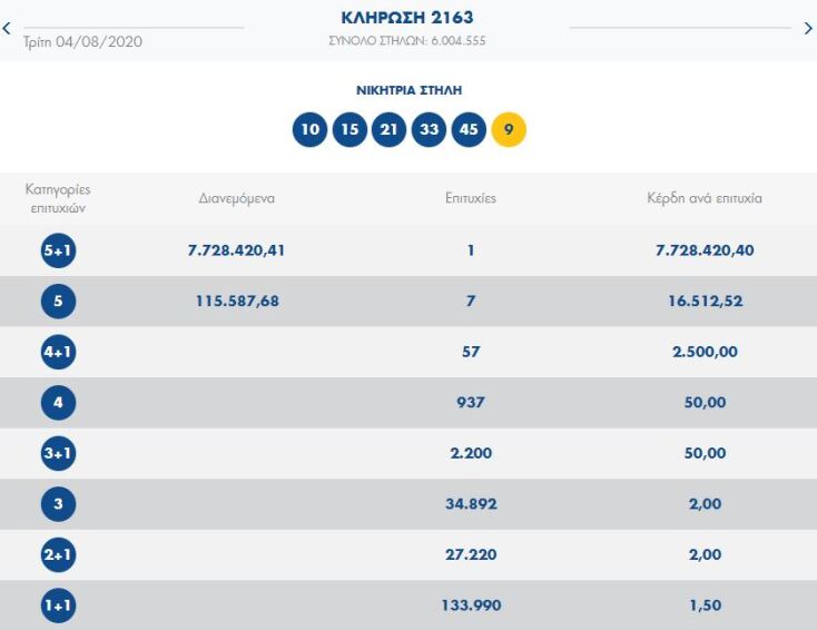 ttzoker-arithmoi-4-8-2020-klirosi.jpg
