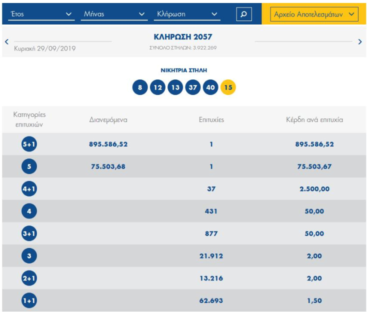 Τζόκερ: Η διαλογή για την κλήρωση 2057