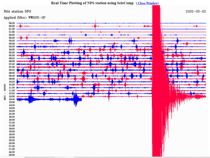 Ο σεισμός όπως καταγράφηκε από τον σεισμογράφο που είναι τοποθετημένος στη Νεάπολη Κρήτης