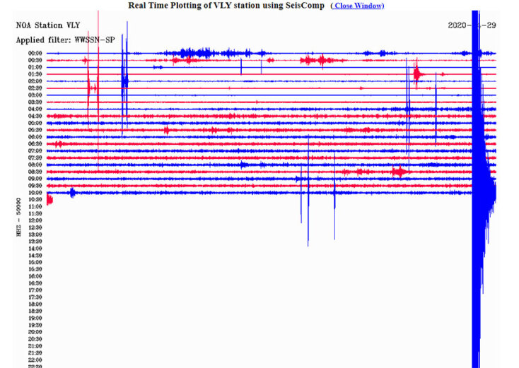 O σεισμός όπως καταγράφηκε από τον σεισμογράφο που είναι εγκατεστημένος στη Βούλα