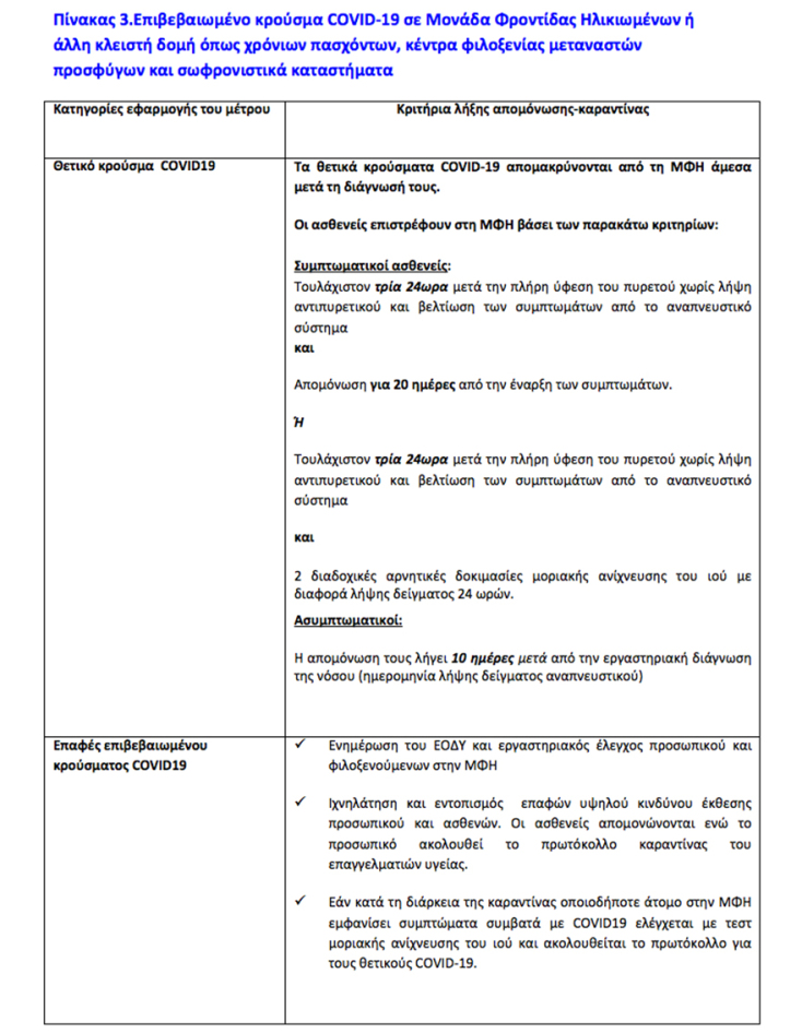 Οι οδηγίες του ΕΟΔΥ για καραντίνα σε ασθενείς με COVID-19 