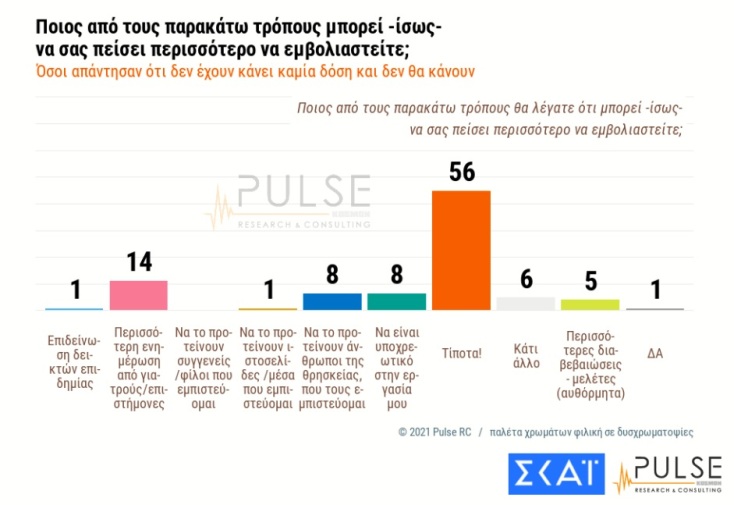 Εμβόλιο Pfizer - Εμβολιασμός