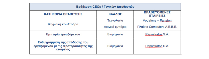 vrabevsi-ceos-genikon-diefthinton.jpg