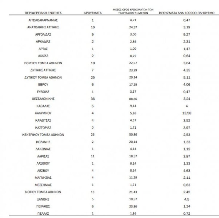 Χάρτης Κρουσμάτων