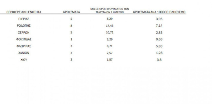 Χάρτης Κρουσμάτων