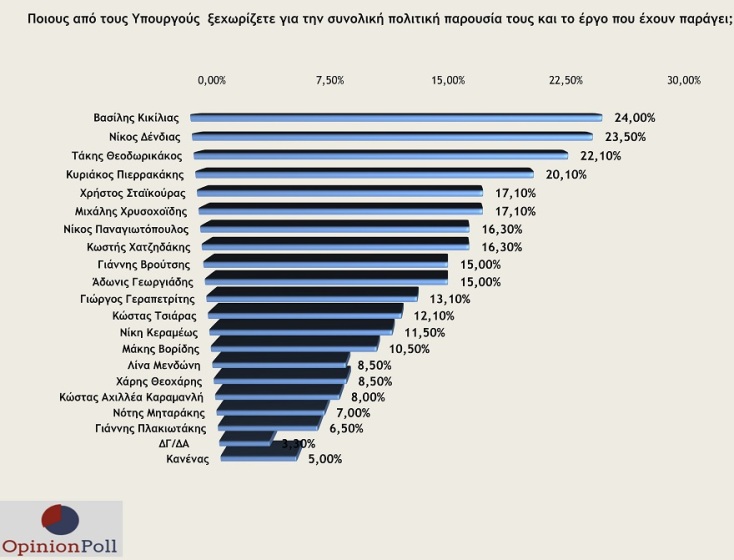 ypourgoi-dimofileis-opinion-poll.jpg