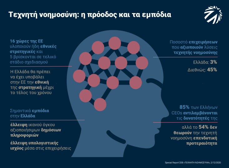 Έκθεση του ΣΕΒ για την τεχνητή νοημοσύνη και τις επιχειρήσεις