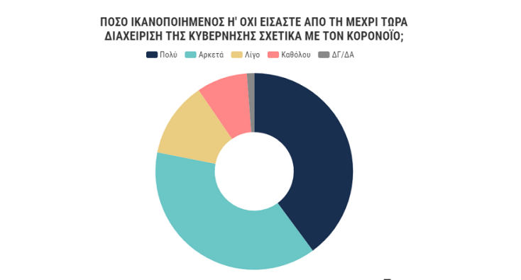 Η αντιμετώπιση του κορωνοϊού από την κυβέρνηση