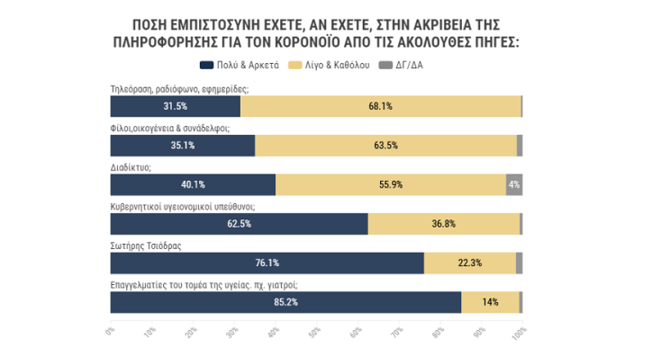 Οι αξιόπιστες πηγές πληροφόρησης