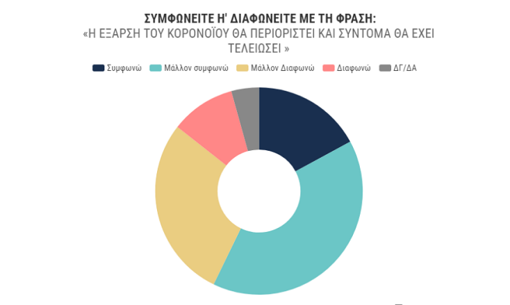 Η διάρκεια της κρίσης