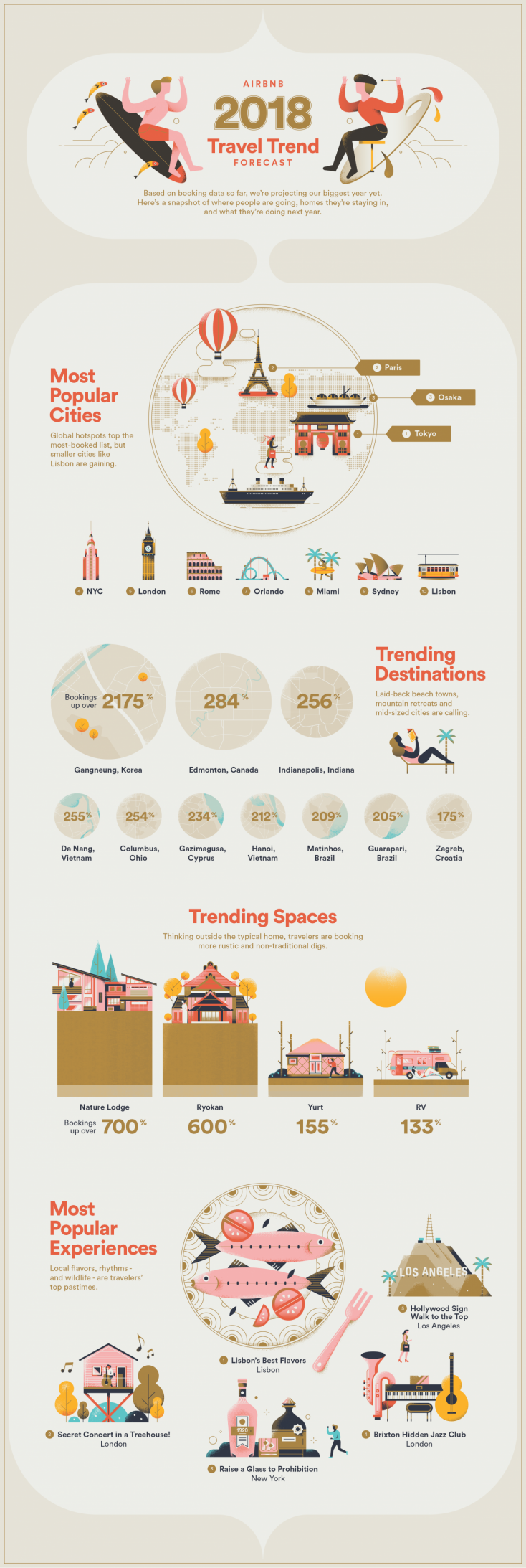 airbnb-travel-trends-2018-where-to-go-next-2a.png