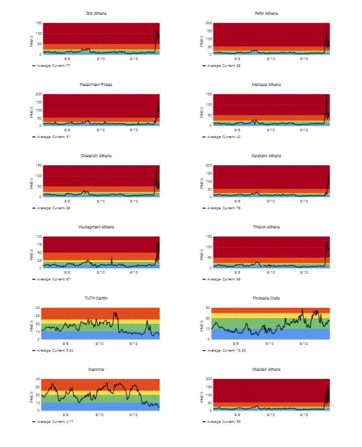 aithalomixli-fotia-evoia