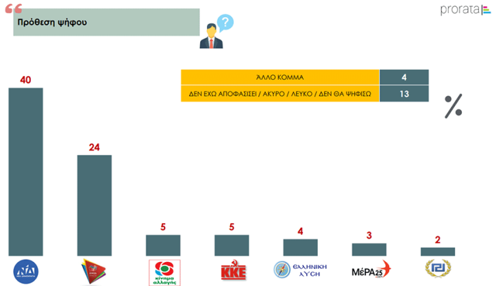 dimoskopisi_prorata_prothesi_psifou.png