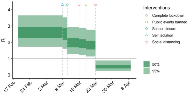 Μολυσματικότητα (αριθμός αναπαραγωγής) του ιού στην Ελλάδα