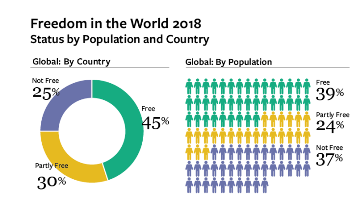 fitw1_820px_global_status_pie_chart-cropped.png