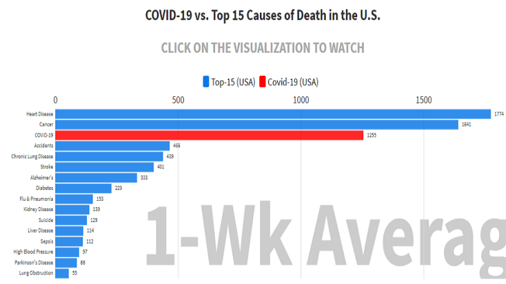 Γράφημα για κορωνοϊό