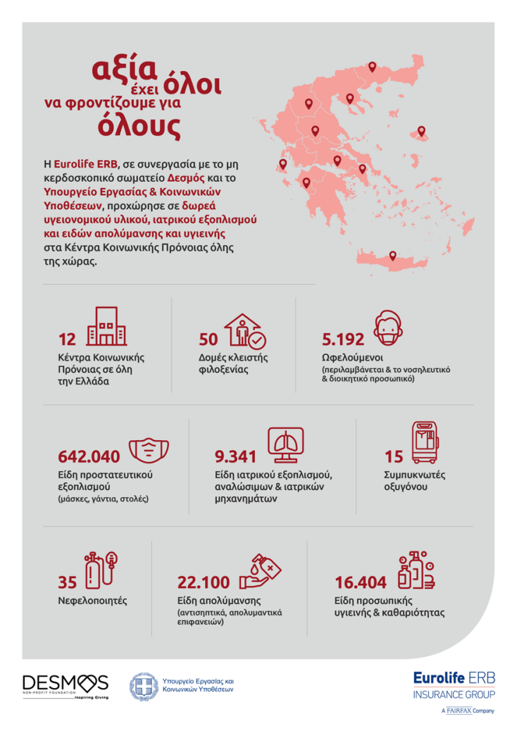 Η Eurolife ERB στήριξε τα Κέντρα Κοινωνικής Πρόνοιας της χώρας