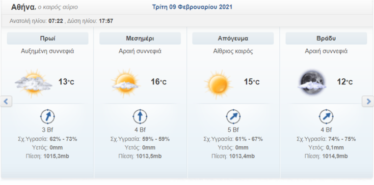 kairos_athina_triti_freemeteo.png