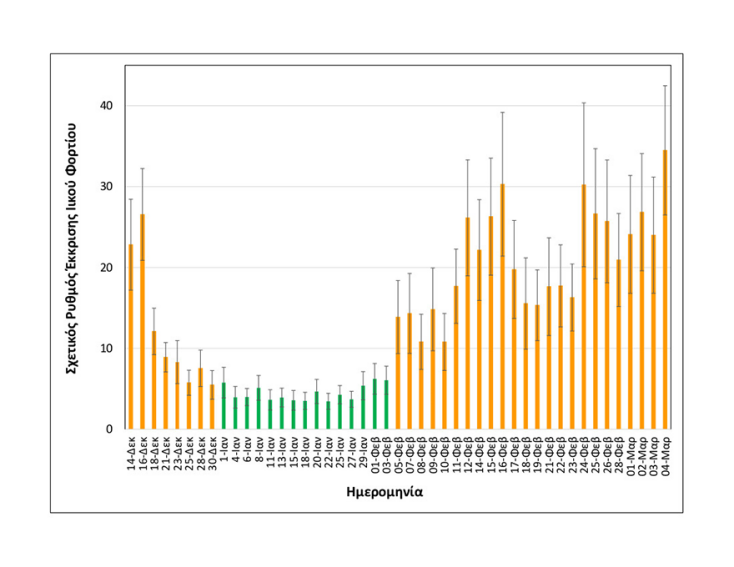 Ομάδα Επιδημιολογίας Λυμάτων του ΑΠΘ
