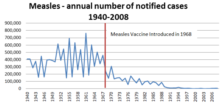 measles-graph.png