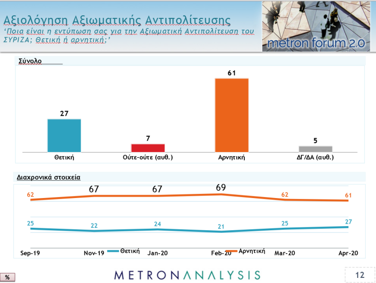 metron-axiologisi-syriza.png
