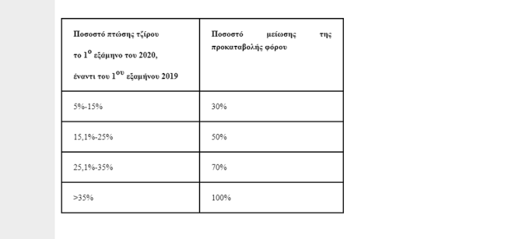 Πίνακας - Μέτρα στήριξης