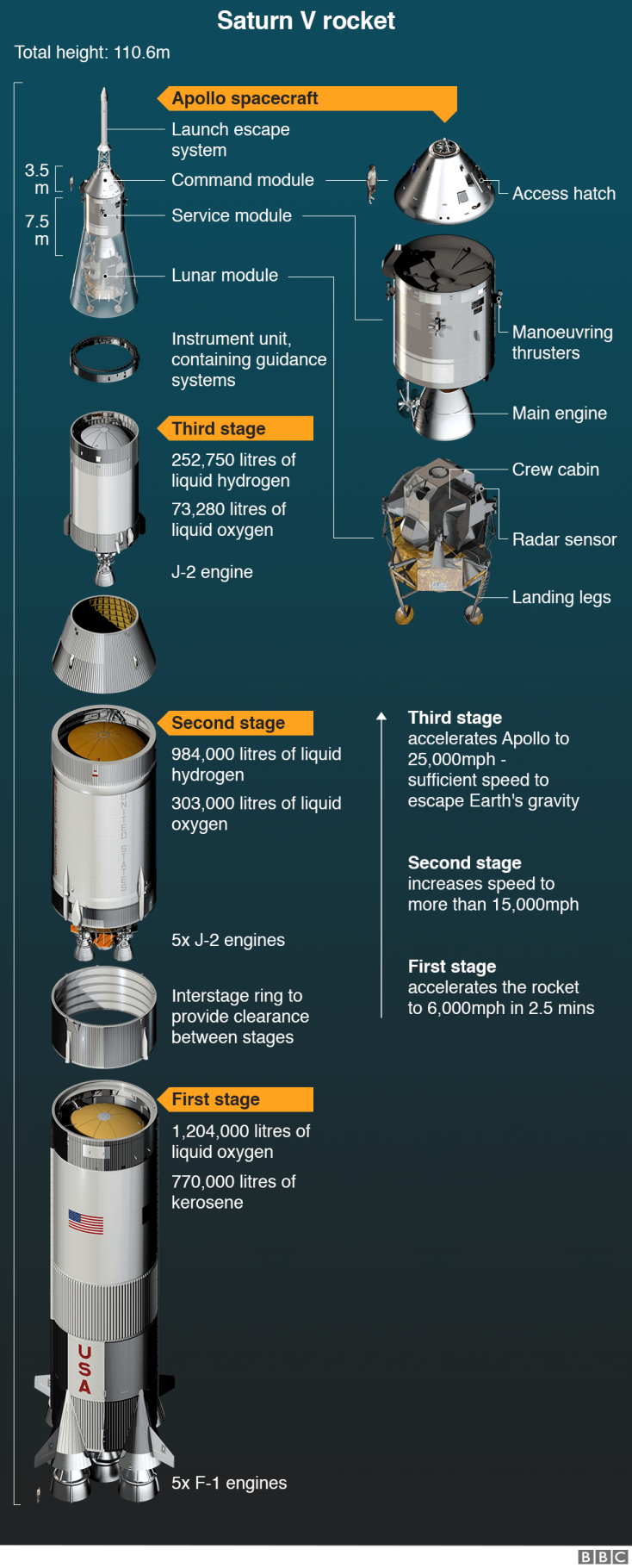 saturn-5-rocket.png