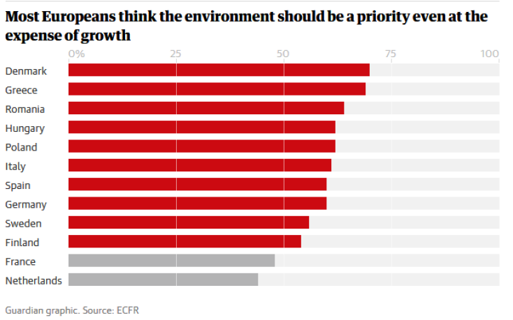 screenshot_2019-04-01_europes_south_and_east_worry_more_about_emigration_than_immigration_-_poll2.png
